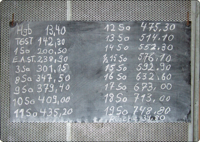 Teufenangabe Wiemannsbucht